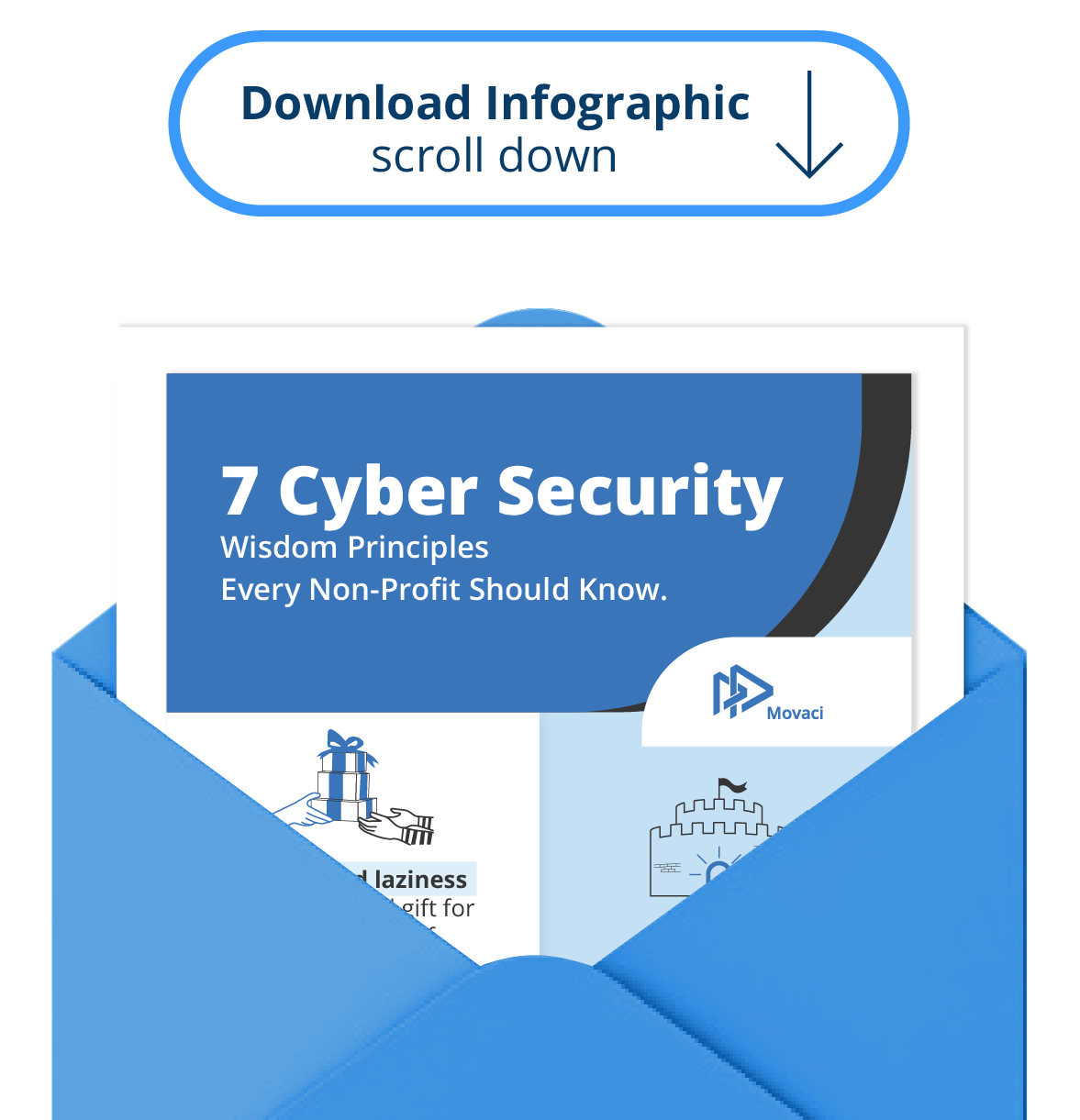 7 Cyber Security